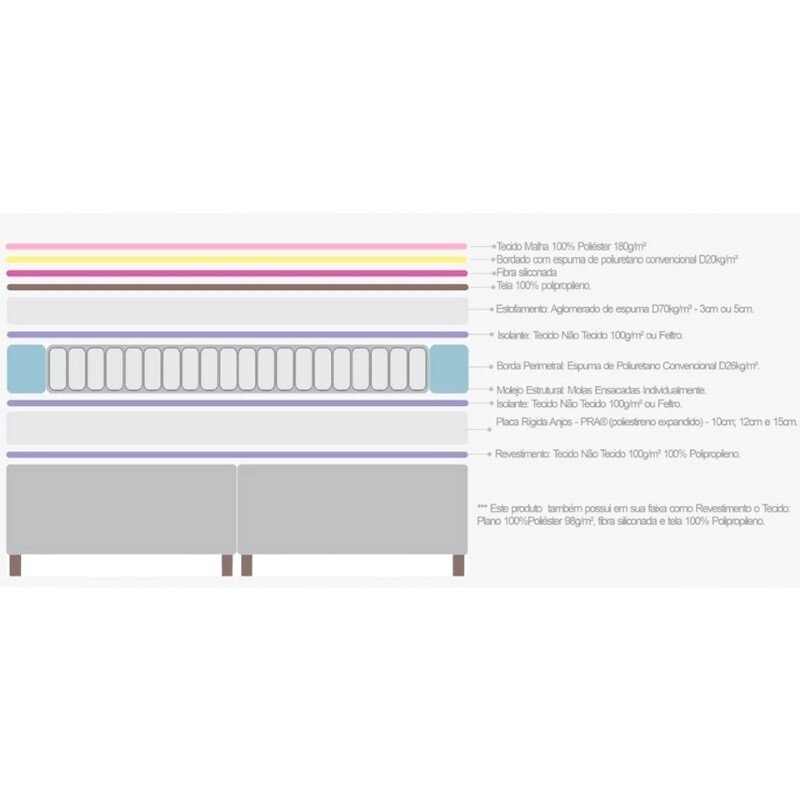Colchão Queen Carbon Molas Ensacadas 158x198x32 - Anjos | Suporta até 240kg - Imagem 6