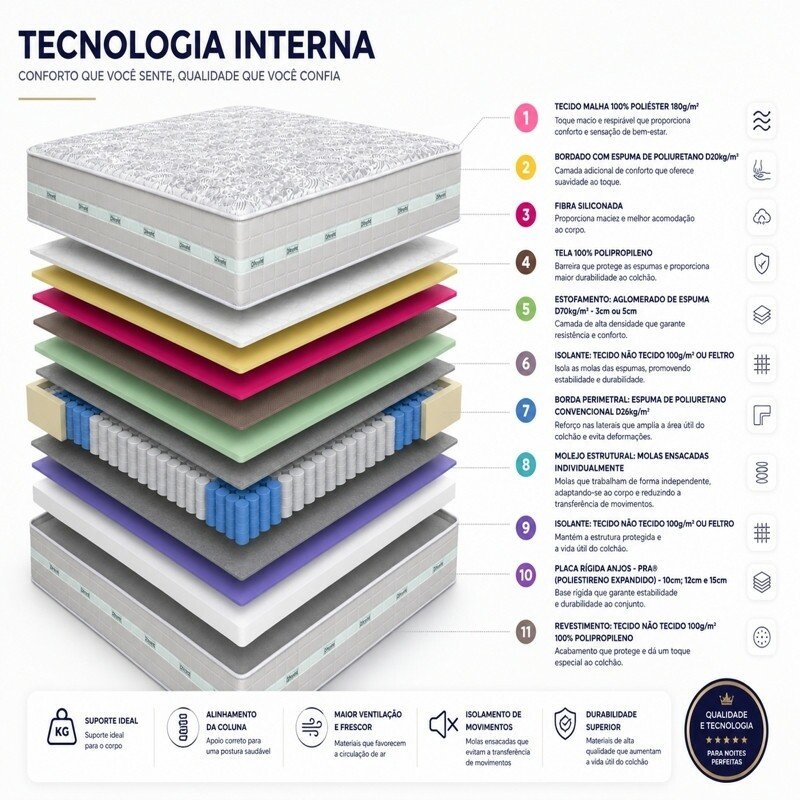 Colchão Casal Carbon Molas Ensacadas 138x188x32 - Anjos | Suporta até 240kg - Imagem 6