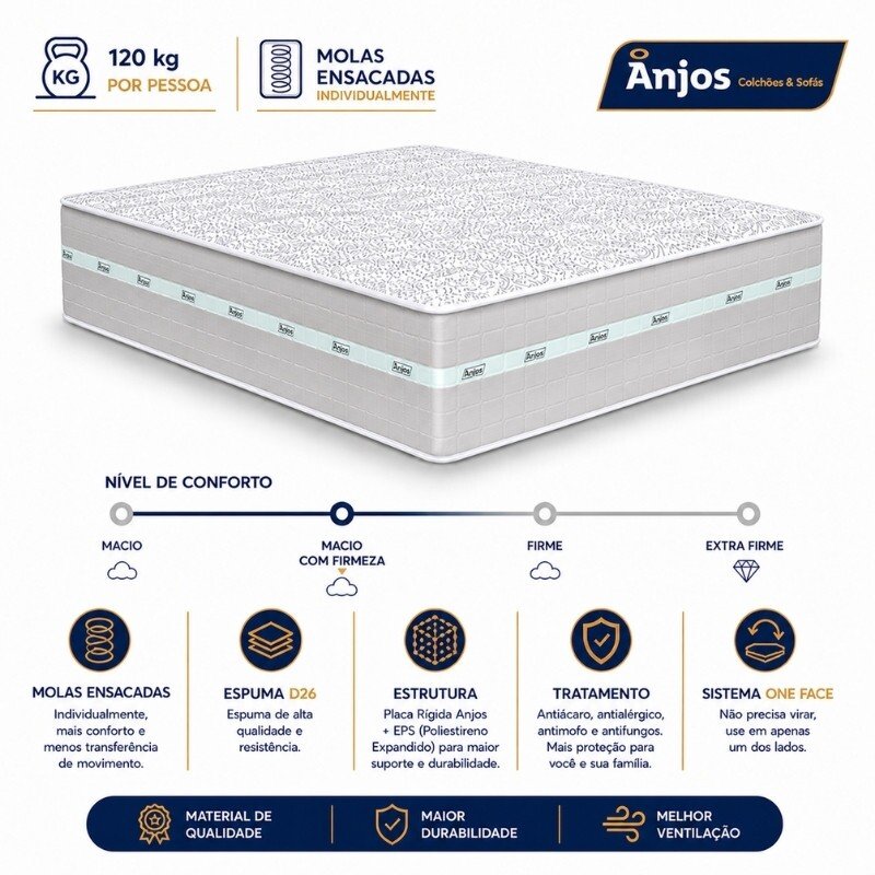 Colchão Casal Carbon Molas Ensacadas 138x188x32 - Anjos | Suporta até 240kg - Imagem 7
